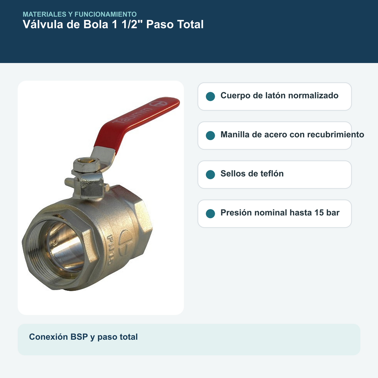 Materiales y presión de la válvula de bola de latón
