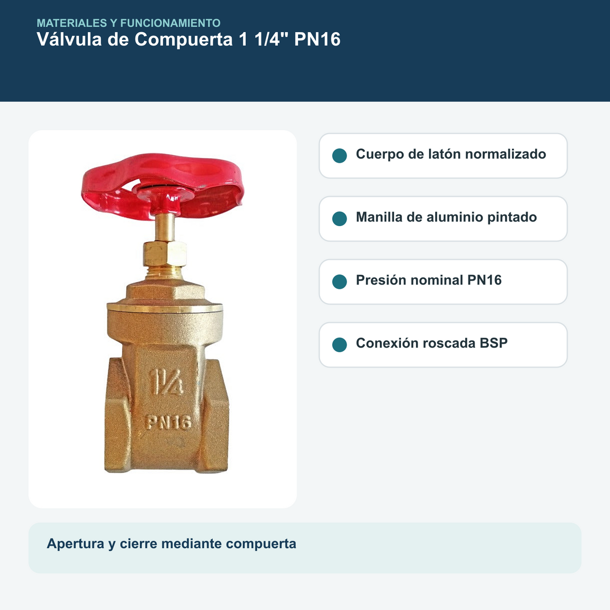 Materiales y funcionamiento de la válvula de compuerta