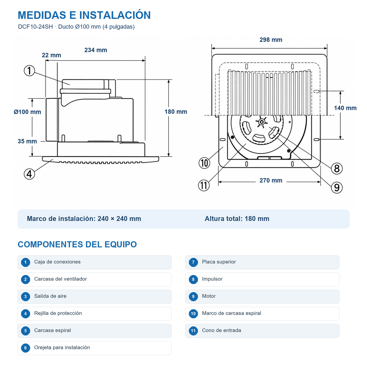 Medidas y componentes del extractor centrífugo DCF10-24SH