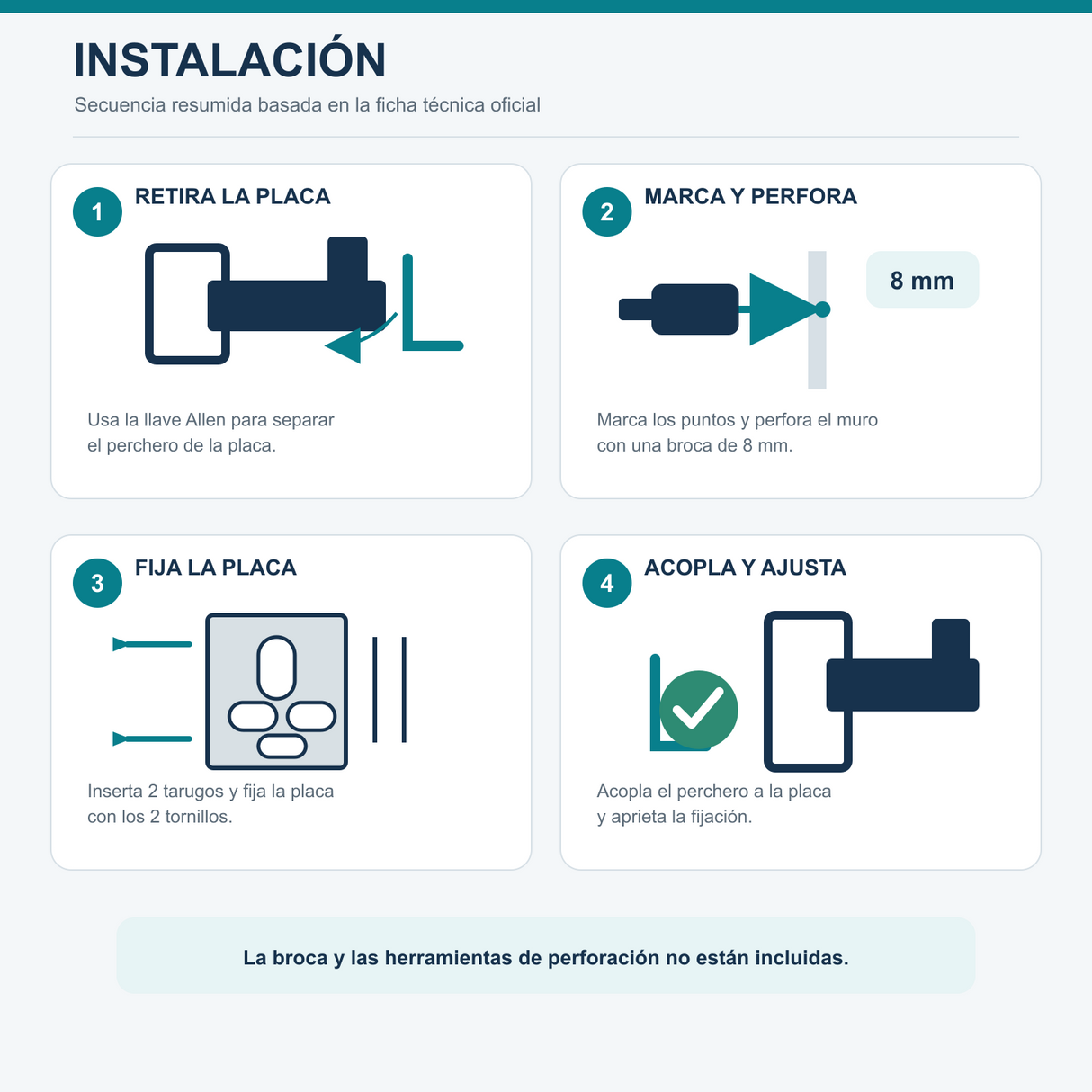 Secuencia de instalación del perchero al muro con perforación de 8 mm