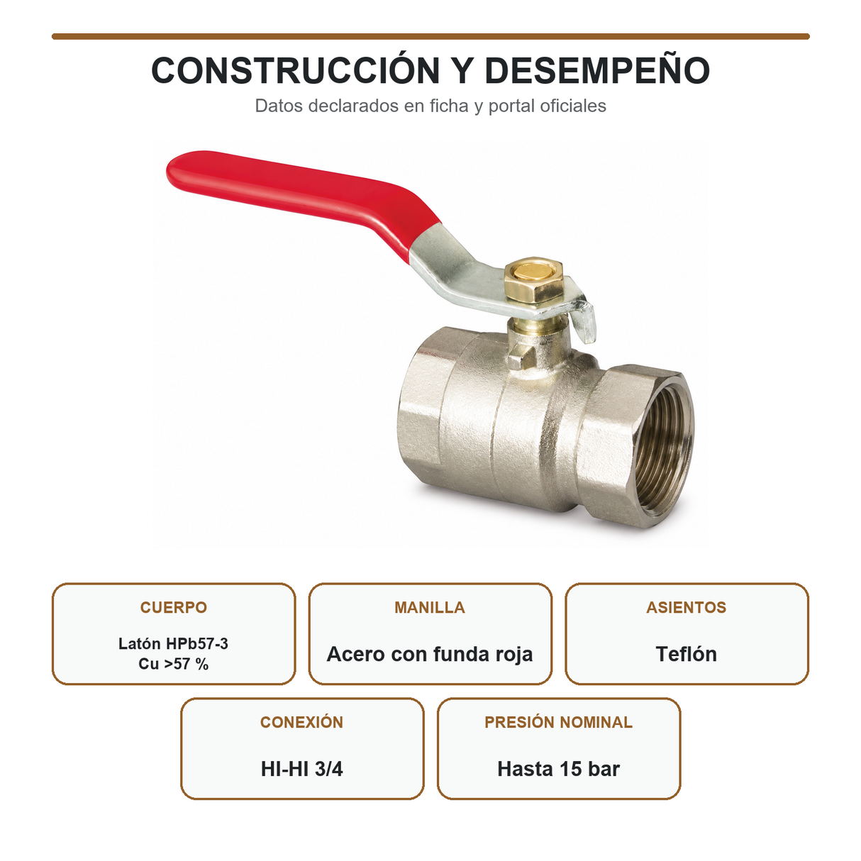 Construcción y desempeño de válvula de bola de latón niquelado para 15 bar