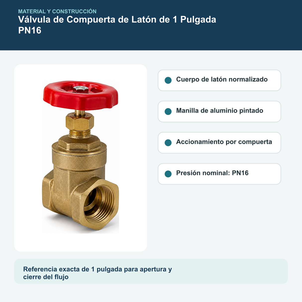 Materiales y construcción verificados del válvula de compuerta de latón de 1 pulgada pn16