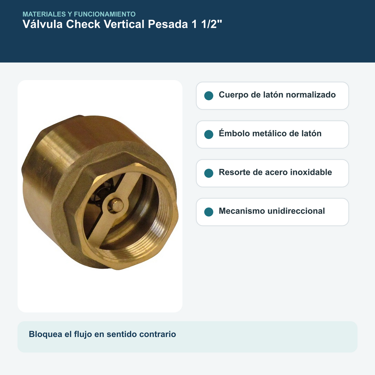 Materiales y mecanismo de la válvula check vertical