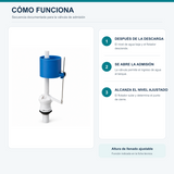 Secuencia de funcionamiento de la válvula de carga vertical con flotador ajustable