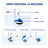Funcionamiento y componentes verificados de la válvula de descarga con flapper y cadena