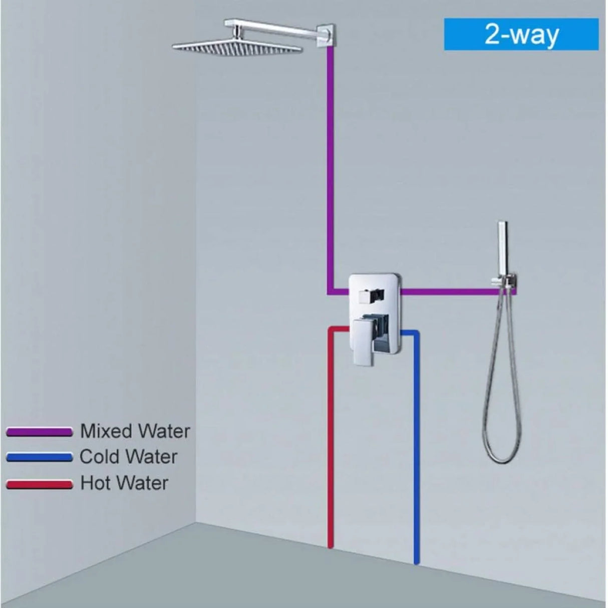 Kit Grifería Ducha Monocontrol con Regadera de 25 cm y Ducha Teléfono con Soporte Cromo.