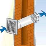 Extractores Axiales Minystile y E - 20x20cm - 6" / Caudal 315 M³ / Sin Timer / Con Damper