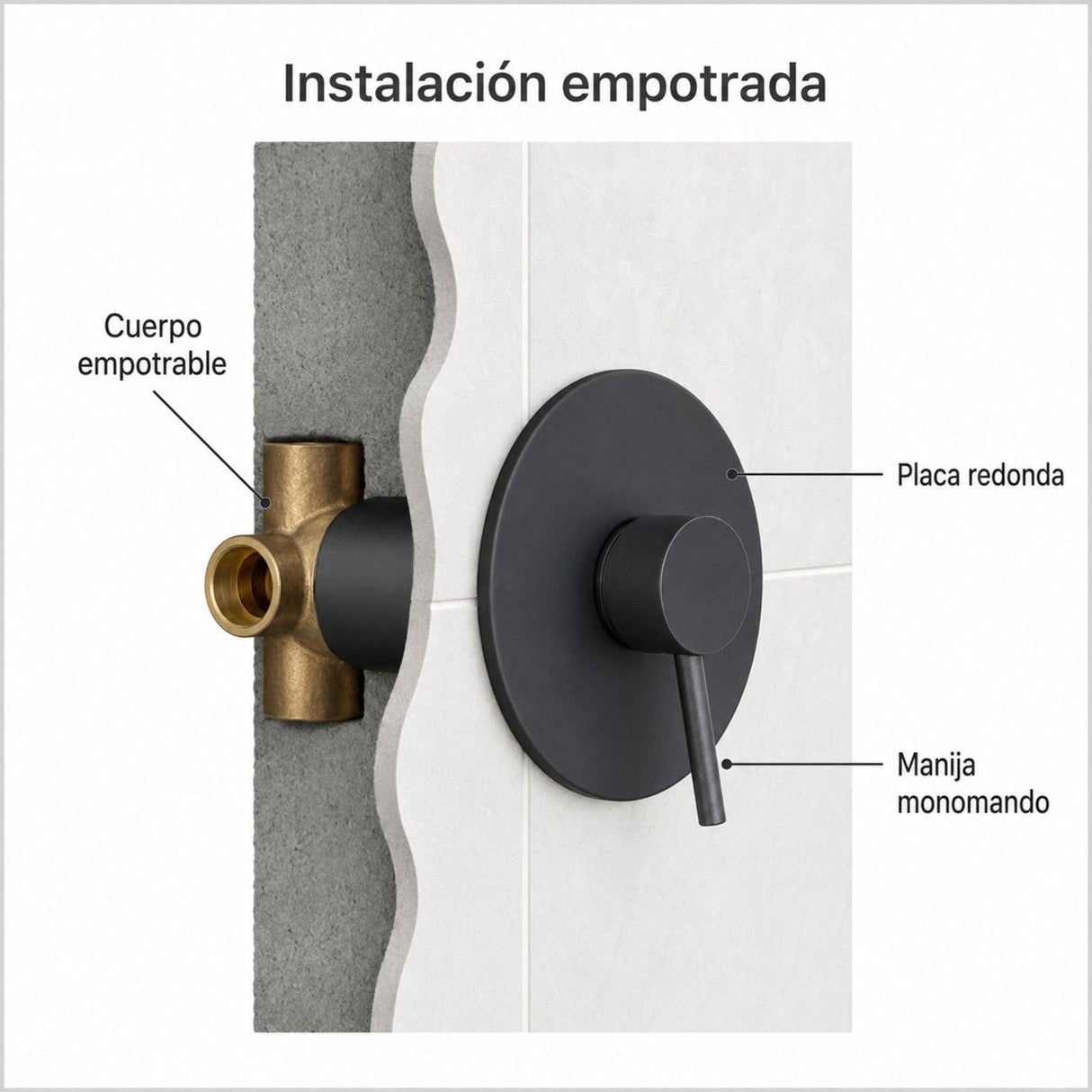 Instalación empotrada de mezclador de ducha monomando