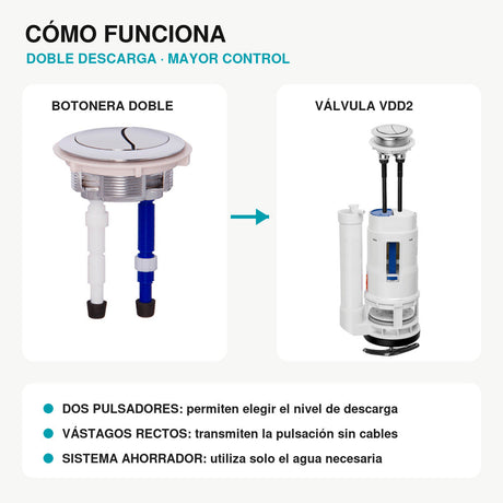 Funcionamiento de la doble descarga Boccherini KGOP