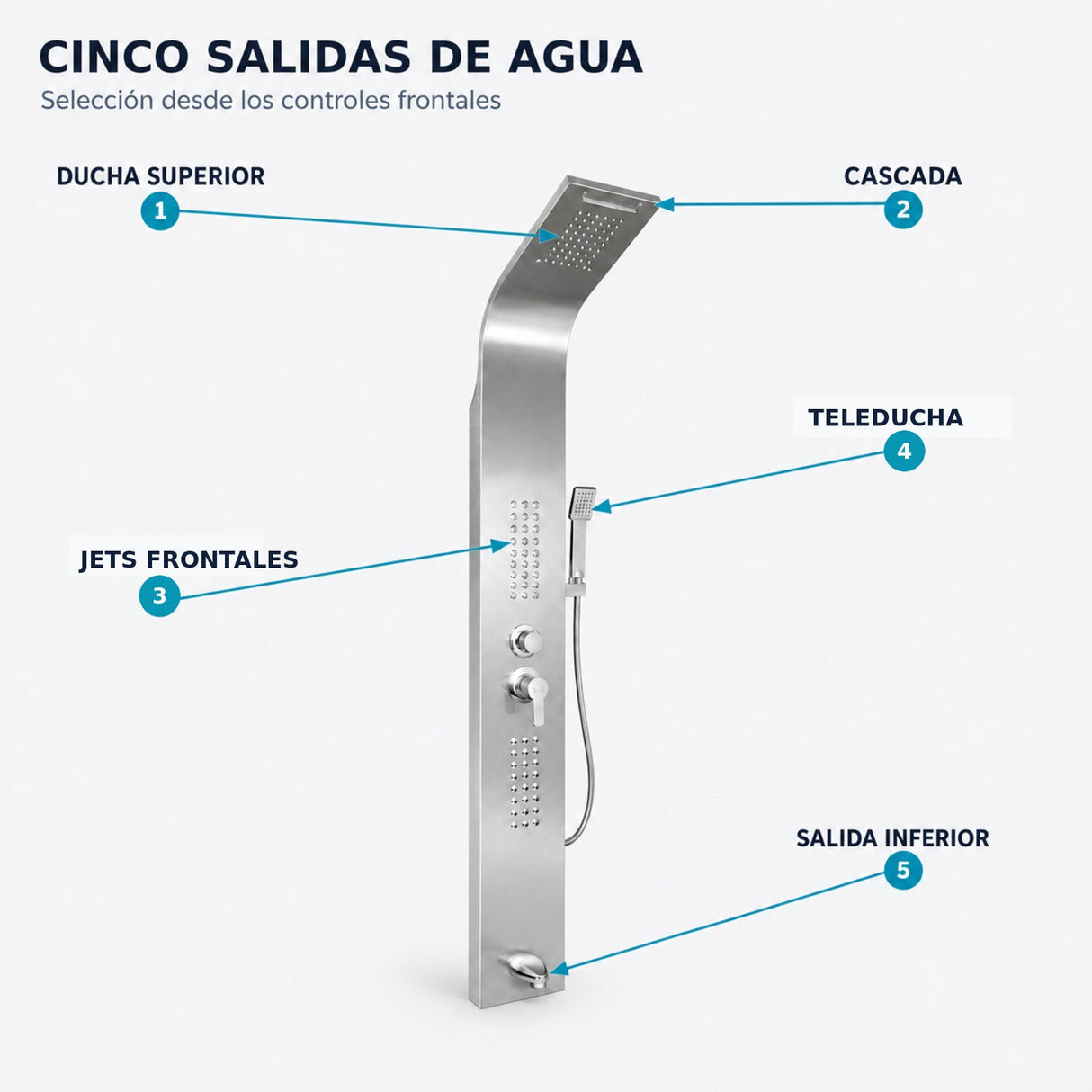 Cinco salidas de agua señaladas correctamente en torre de ducha cromada