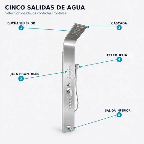 Cinco salidas de agua señaladas correctamente en torre de ducha cromada