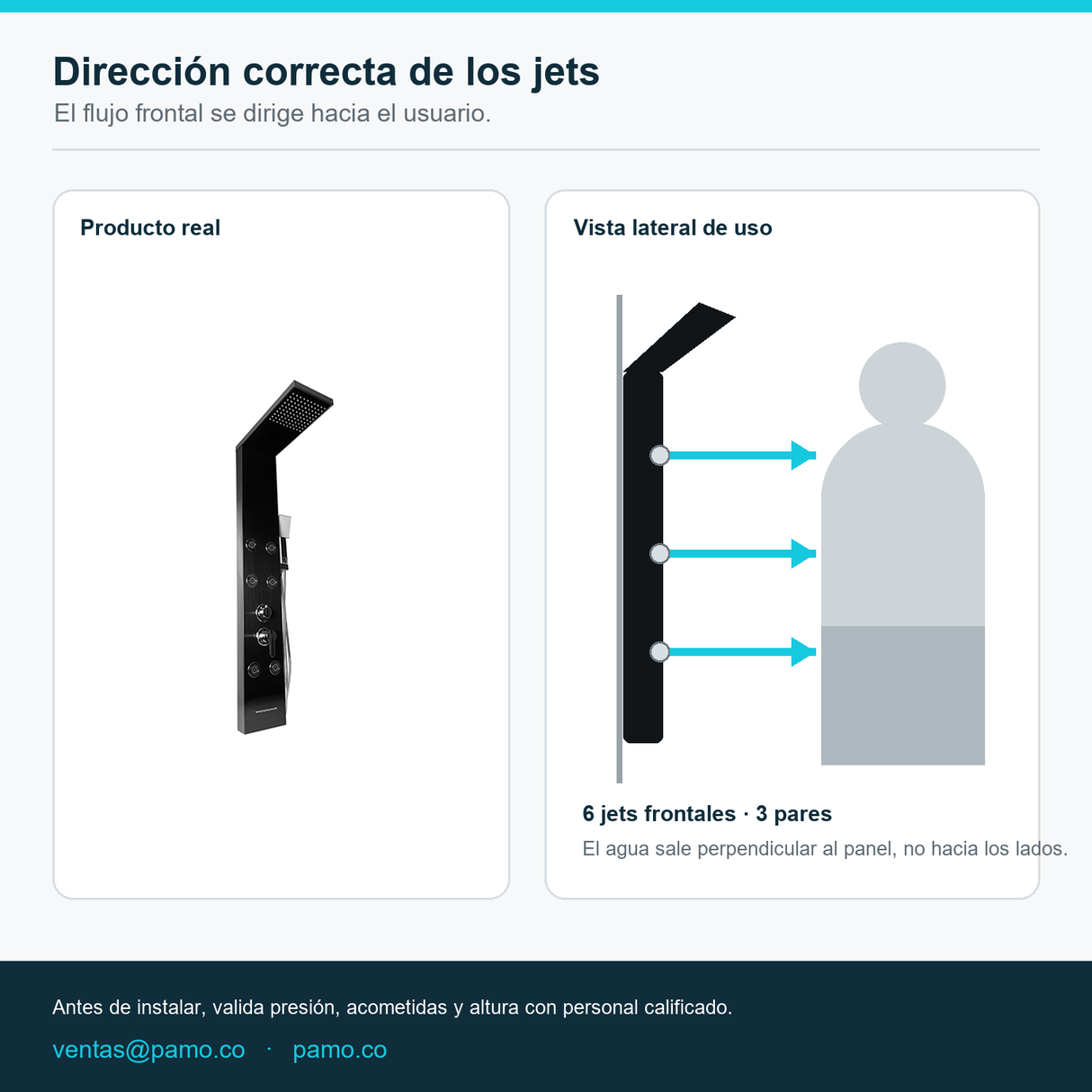 Croquis de la dirección frontal de los seis jets hacia el usuario