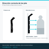 Croquis de la dirección frontal de los seis jets hacia el usuario